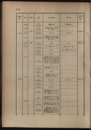 Kaiserlich-königliches Armee-Verordnungsblatt: Personal-Angelegenheiten 19160722 Seite: 52