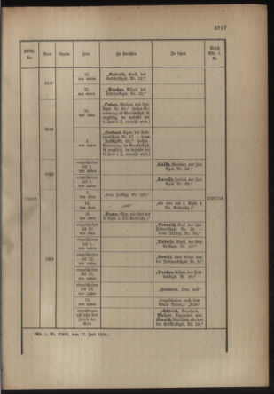 Kaiserlich-königliches Armee-Verordnungsblatt: Personal-Angelegenheiten 19160722 Seite: 53