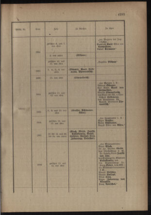 Kaiserlich-königliches Armee-Verordnungsblatt: Personal-Angelegenheiten 19160818 Seite: 27