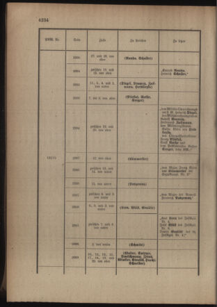 Kaiserlich-königliches Armee-Verordnungsblatt: Personal-Angelegenheiten 19160818 Seite: 28