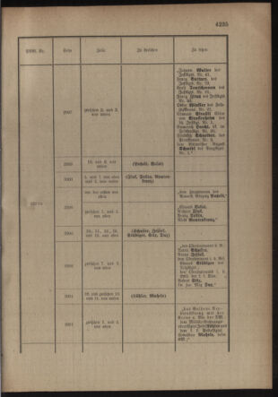 Kaiserlich-königliches Armee-Verordnungsblatt: Personal-Angelegenheiten 19160818 Seite: 29