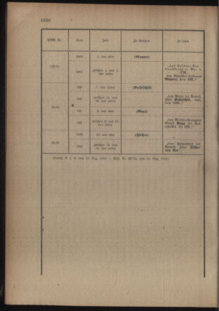 Kaiserlich-königliches Armee-Verordnungsblatt: Personal-Angelegenheiten 19160818 Seite: 30