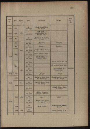 Kaiserlich-königliches Armee-Verordnungsblatt: Personal-Angelegenheiten 19160819 Seite: 15