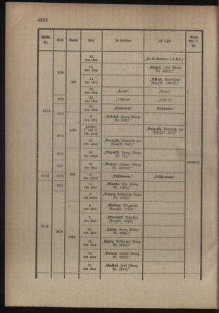 Kaiserlich-königliches Armee-Verordnungsblatt: Personal-Angelegenheiten 19160819 Seite: 16