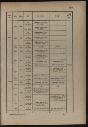 Kaiserlich-königliches Armee-Verordnungsblatt: Personal-Angelegenheiten 19160819 Seite: 17