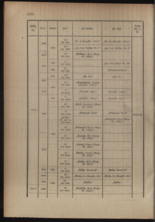 Kaiserlich-königliches Armee-Verordnungsblatt: Personal-Angelegenheiten 19160819 Seite: 18