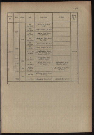 Kaiserlich-königliches Armee-Verordnungsblatt: Personal-Angelegenheiten 19160819 Seite: 19