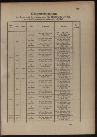 Kaiserlich-königliches Armee-Verordnungsblatt: Personal-Angelegenheiten 19160826 Seite: 53