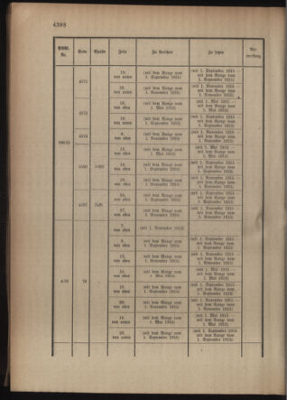 Kaiserlich-königliches Armee-Verordnungsblatt: Personal-Angelegenheiten 19160826 Seite: 54