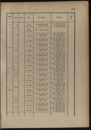 Kaiserlich-königliches Armee-Verordnungsblatt: Personal-Angelegenheiten 19160826 Seite: 55