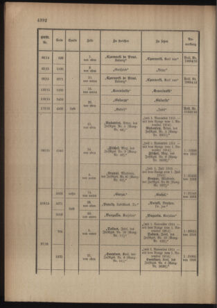 Kaiserlich-königliches Armee-Verordnungsblatt: Personal-Angelegenheiten 19160826 Seite: 58