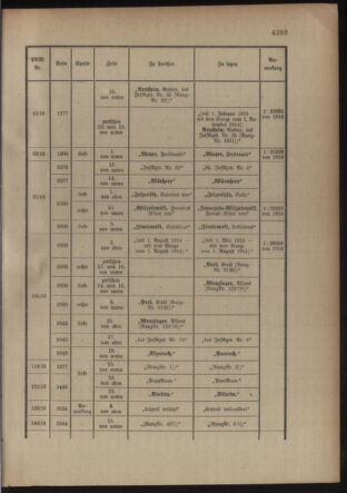 Kaiserlich-königliches Armee-Verordnungsblatt: Personal-Angelegenheiten 19160826 Seite: 59