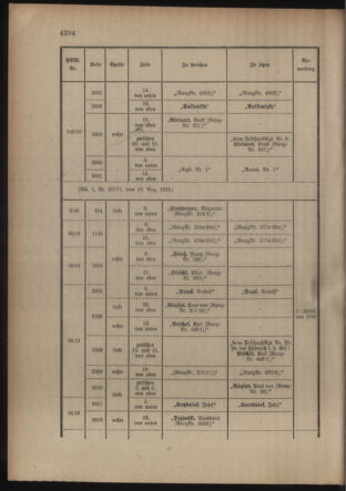 Kaiserlich-königliches Armee-Verordnungsblatt: Personal-Angelegenheiten 19160826 Seite: 60