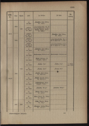 Kaiserlich-königliches Armee-Verordnungsblatt: Personal-Angelegenheiten 19160826 Seite: 61