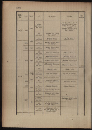 Kaiserlich-königliches Armee-Verordnungsblatt: Personal-Angelegenheiten 19160826 Seite: 62