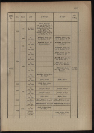 Kaiserlich-königliches Armee-Verordnungsblatt: Personal-Angelegenheiten 19160826 Seite: 63