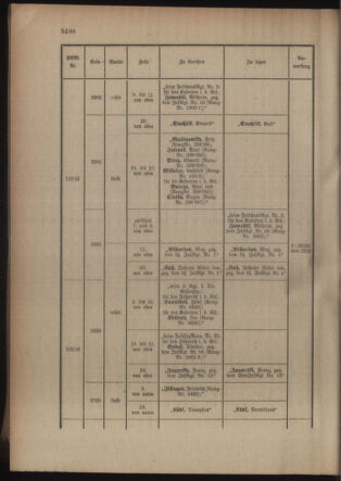 Kaiserlich-königliches Armee-Verordnungsblatt: Personal-Angelegenheiten 19160826 Seite: 64