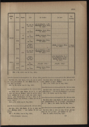 Kaiserlich-königliches Armee-Verordnungsblatt: Personal-Angelegenheiten 19160826 Seite: 65