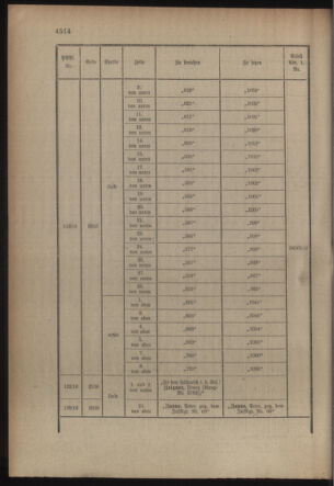 Kaiserlich-königliches Armee-Verordnungsblatt: Personal-Angelegenheiten 19160902 Seite: 18