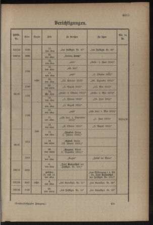 Kaiserlich-königliches Armee-Verordnungsblatt: Personal-Angelegenheiten 19160909 Seite: 33