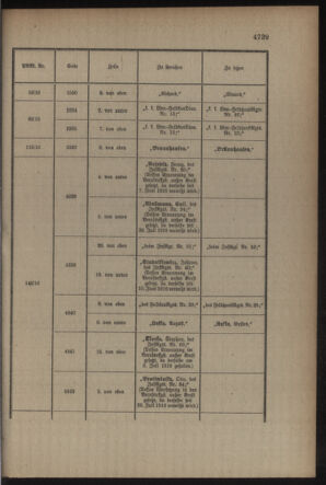 Kaiserlich-königliches Armee-Verordnungsblatt: Personal-Angelegenheiten 19160916 Seite: 51