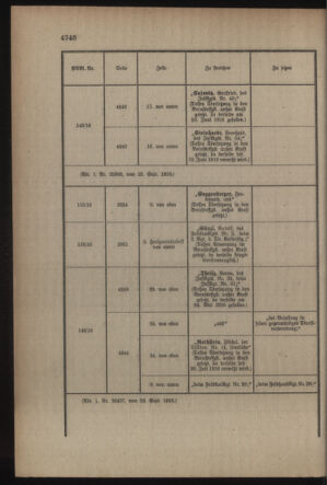 Kaiserlich-königliches Armee-Verordnungsblatt: Personal-Angelegenheiten 19160916 Seite: 52