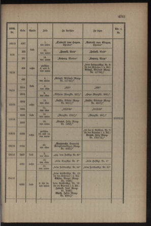 Kaiserlich-königliches Armee-Verordnungsblatt: Personal-Angelegenheiten 19160916 Seite: 53