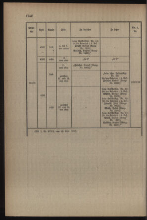 Kaiserlich-königliches Armee-Verordnungsblatt: Personal-Angelegenheiten 19160916 Seite: 54