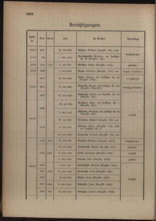 Kaiserlich-königliches Armee-Verordnungsblatt: Personal-Angelegenheiten 19161007 Seite: 44