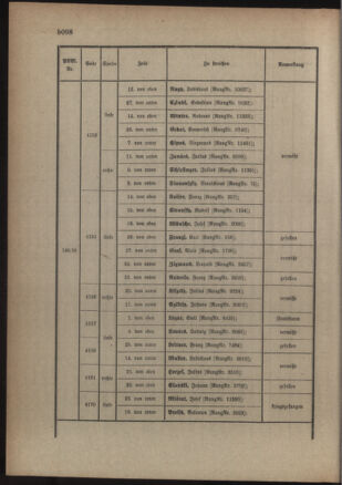 Kaiserlich-königliches Armee-Verordnungsblatt: Personal-Angelegenheiten 19161007 Seite: 46