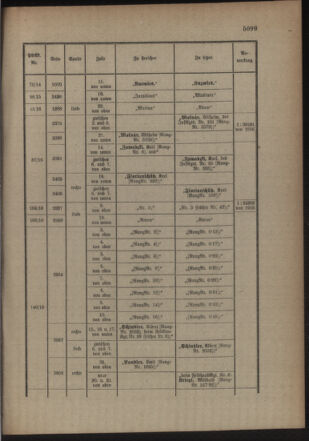 Kaiserlich-königliches Armee-Verordnungsblatt: Personal-Angelegenheiten 19161007 Seite: 47