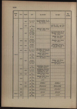 Kaiserlich-königliches Armee-Verordnungsblatt: Personal-Angelegenheiten 19161007 Seite: 48