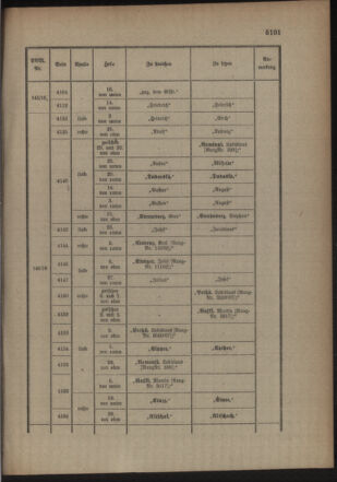 Kaiserlich-königliches Armee-Verordnungsblatt: Personal-Angelegenheiten 19161007 Seite: 49