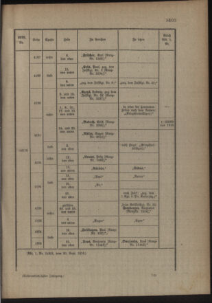 Kaiserlich-königliches Armee-Verordnungsblatt: Personal-Angelegenheiten 19161007 Seite: 51