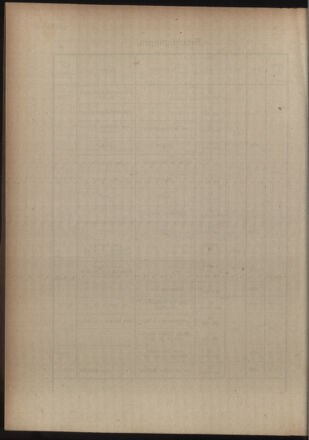 Kaiserlich-königliches Armee-Verordnungsblatt: Personal-Angelegenheiten 19161016 Seite: 30