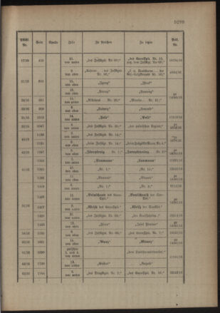 Kaiserlich-königliches Armee-Verordnungsblatt: Personal-Angelegenheiten 19161019 Seite: 47