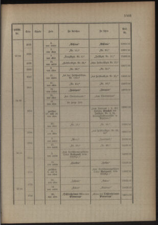 Kaiserlich-königliches Armee-Verordnungsblatt: Personal-Angelegenheiten 19161019 Seite: 51