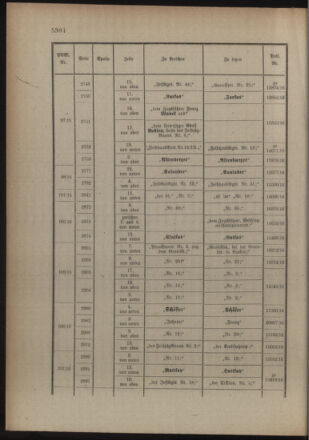 Kaiserlich-königliches Armee-Verordnungsblatt: Personal-Angelegenheiten 19161019 Seite: 52