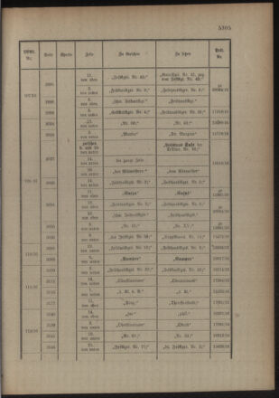 Kaiserlich-königliches Armee-Verordnungsblatt: Personal-Angelegenheiten 19161019 Seite: 53