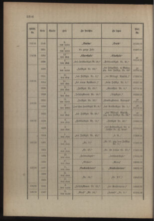 Kaiserlich-königliches Armee-Verordnungsblatt: Personal-Angelegenheiten 19161019 Seite: 54