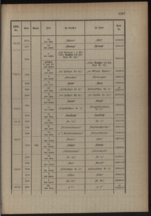 Kaiserlich-königliches Armee-Verordnungsblatt: Personal-Angelegenheiten 19161019 Seite: 55