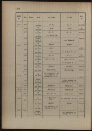 Kaiserlich-königliches Armee-Verordnungsblatt: Personal-Angelegenheiten 19161019 Seite: 56