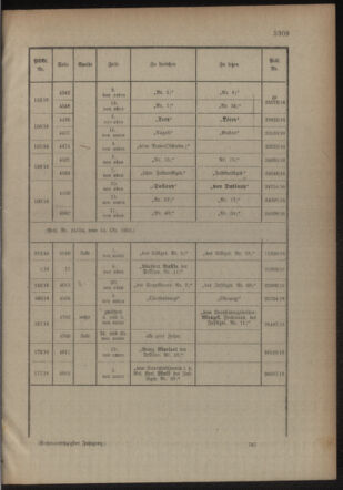 Kaiserlich-königliches Armee-Verordnungsblatt: Personal-Angelegenheiten 19161019 Seite: 57