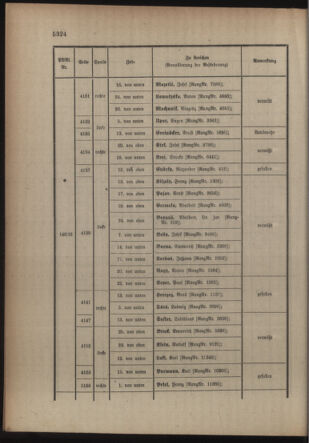 Kaiserlich-königliches Armee-Verordnungsblatt: Personal-Angelegenheiten 19161021 Seite: 14