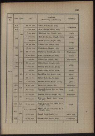 Kaiserlich-königliches Armee-Verordnungsblatt: Personal-Angelegenheiten 19161021 Seite: 15