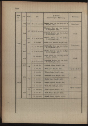 Kaiserlich-königliches Armee-Verordnungsblatt: Personal-Angelegenheiten 19161021 Seite: 16