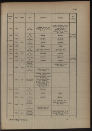 Kaiserlich-königliches Armee-Verordnungsblatt: Personal-Angelegenheiten 19161021 Seite: 17