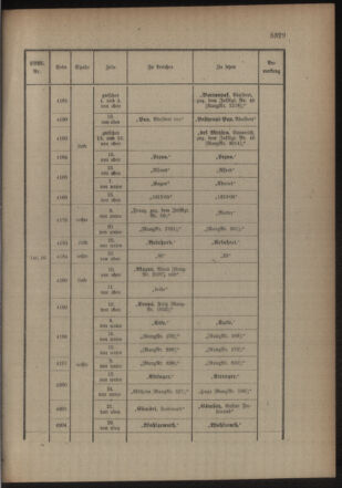 Kaiserlich-königliches Armee-Verordnungsblatt: Personal-Angelegenheiten 19161021 Seite: 19