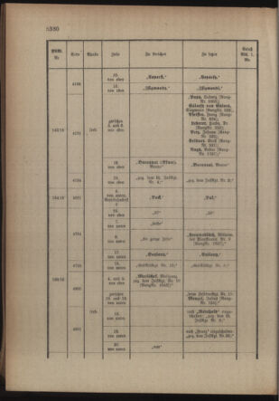 Kaiserlich-königliches Armee-Verordnungsblatt: Personal-Angelegenheiten 19161021 Seite: 20