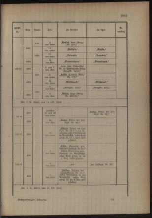 Kaiserlich-königliches Armee-Verordnungsblatt: Personal-Angelegenheiten 19161021 Seite: 21